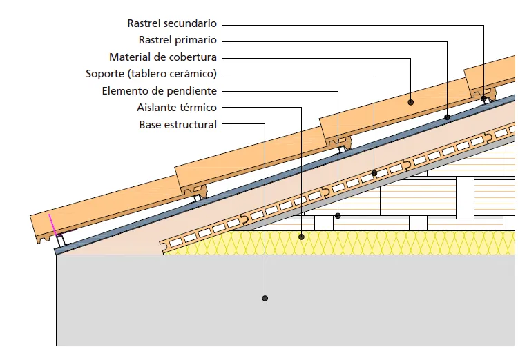 Borde lateral
