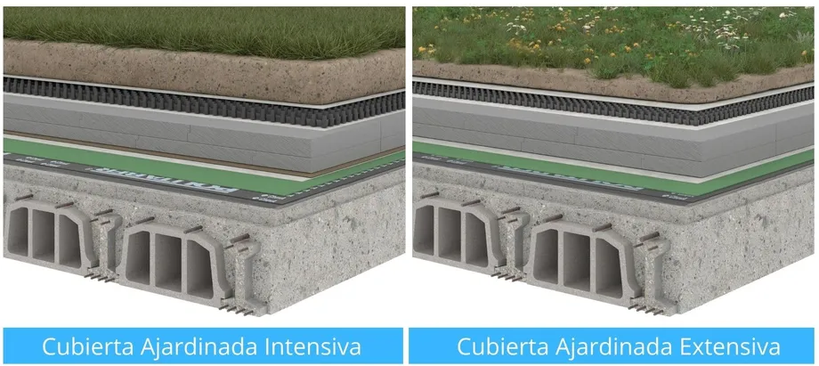 Cubiertas-ajardinadas int ext