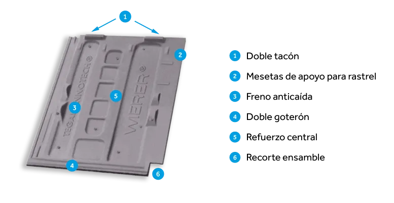 Perfil de teja innotech