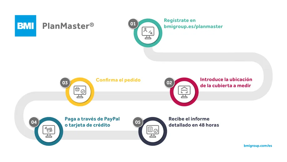 customer journey