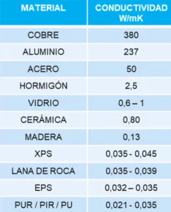 Hablamos de Lambdas