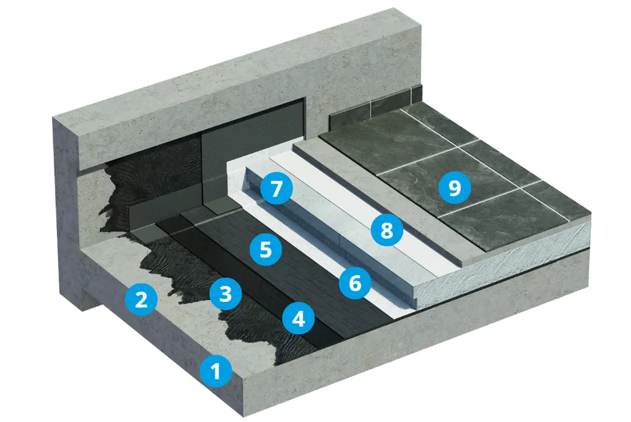 Sistema con capas Icopal
