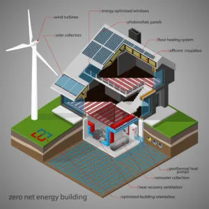  Passivhaus