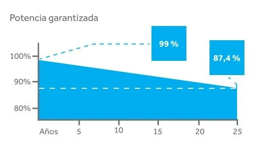 Sistema Tectum® Solar Rendimiento