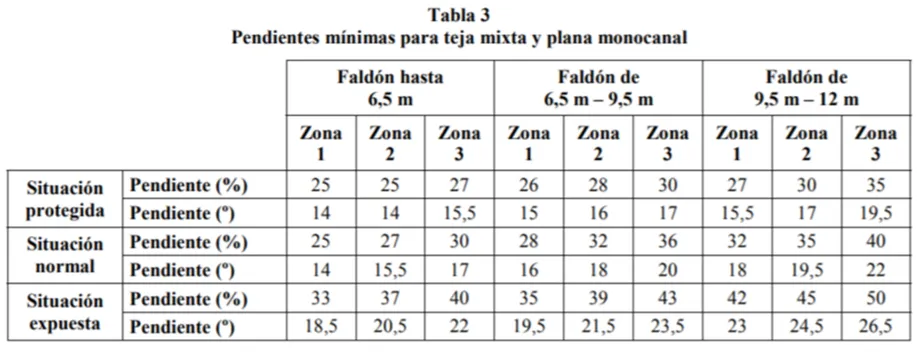 Extraido UNE 136020