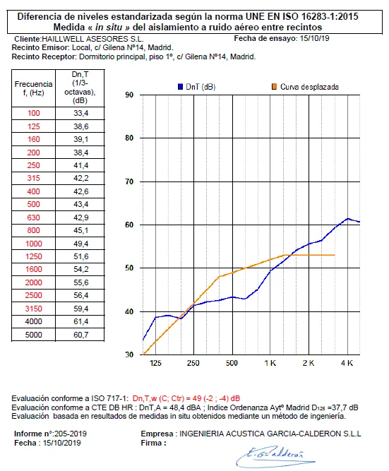 Soluciones Acústicas A Medida