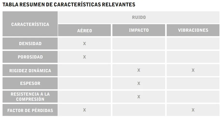 Carcateristicas acustica