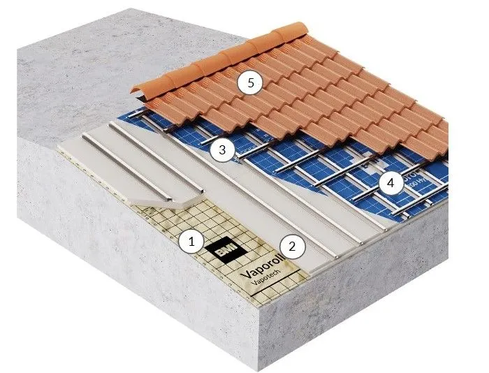componentes tectum one