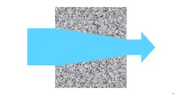 conductividad térmica