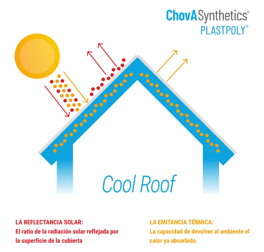 cool-roof-plastpoly