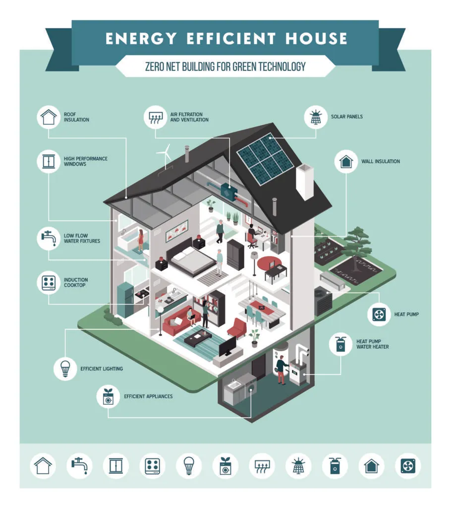 Edificios de consumo de energía