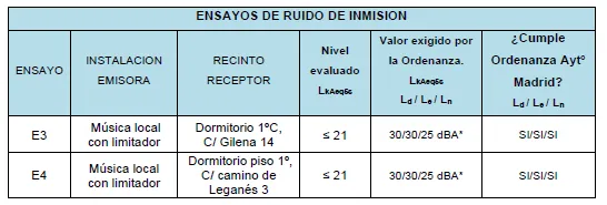 ensayo-chova-2