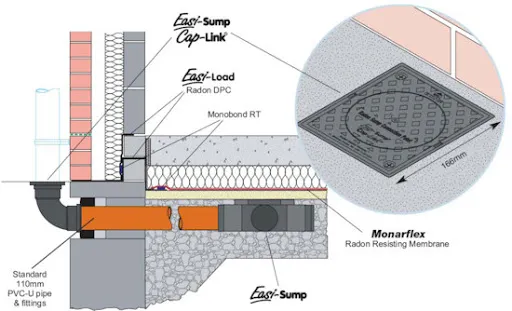 esquema monarflex