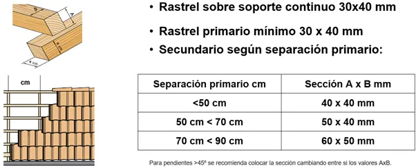 recomendaciones-1-1