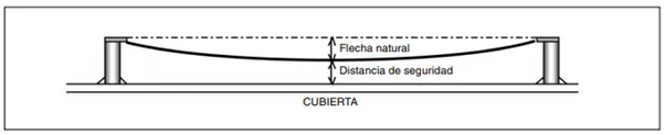 linea-de-vida-6