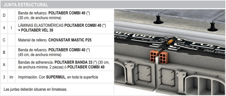 junta-estructural