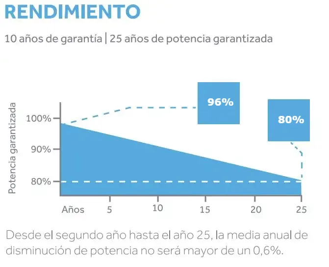 Sistema Tectum® Solar Rendimiento