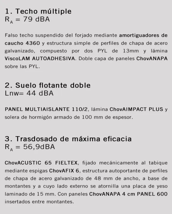 sistemas acustica