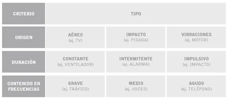 tabla-ruidos